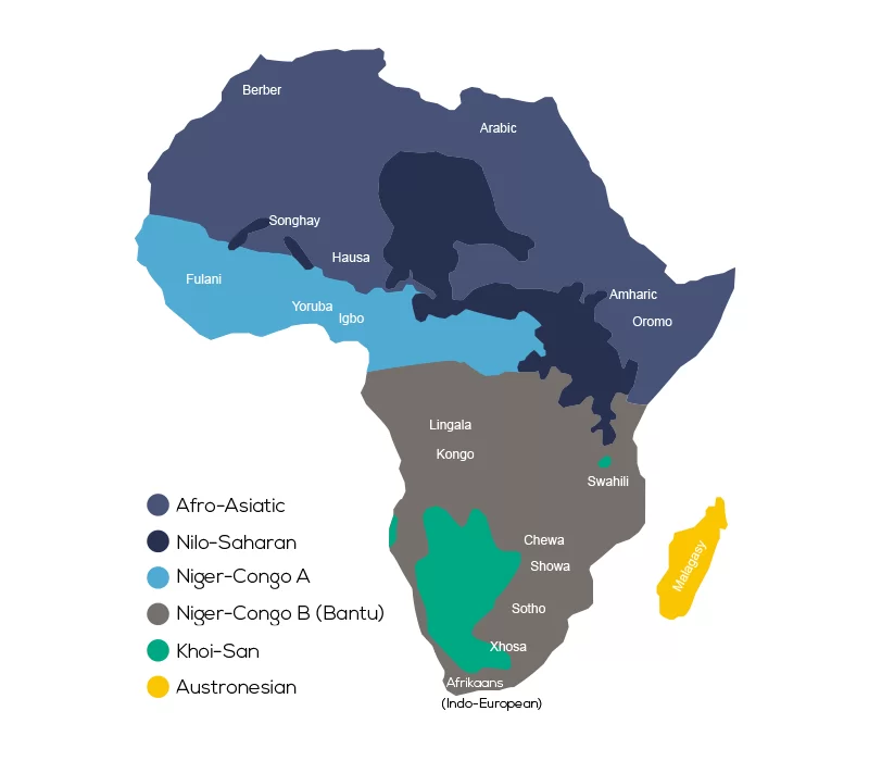 Click languages, Clicks, Khoisan, Bushmen