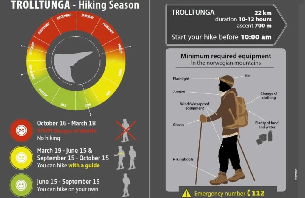 Hiking Trolltunga in Norway - The Ultimate Guide - Trolltunga Info Board