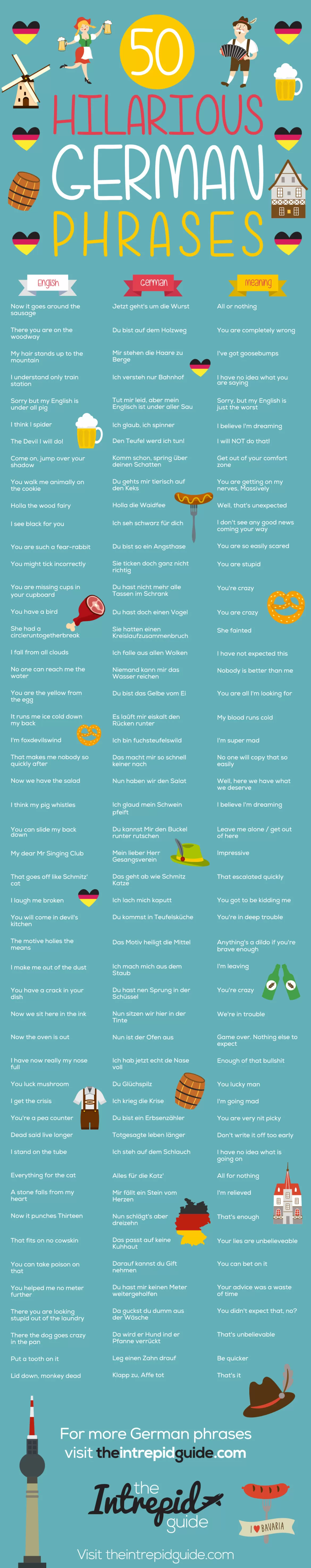 useful german essay phrases