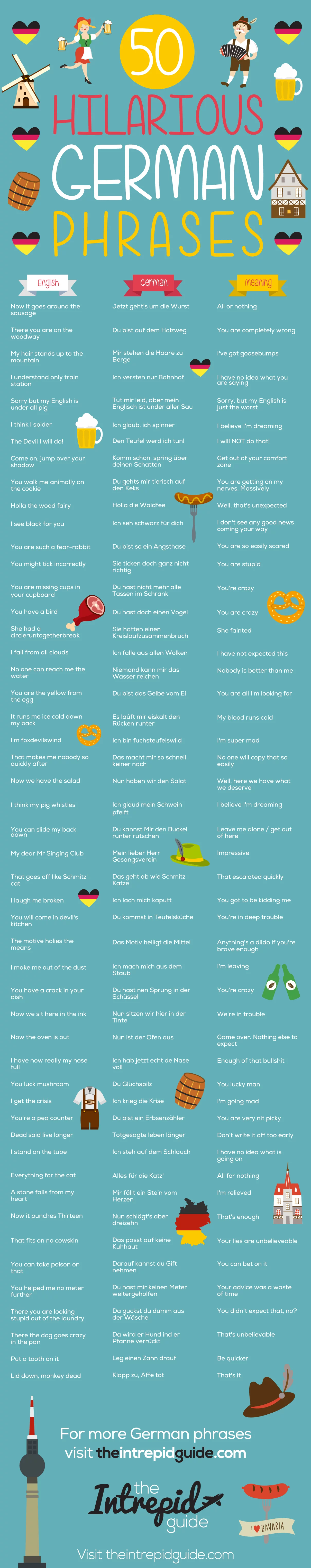 German Phrases infographic