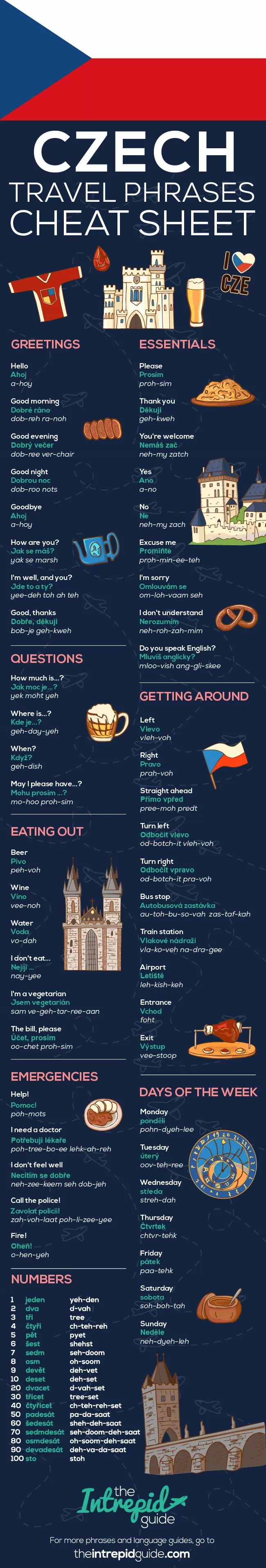 Czech Phrases - czech travel phrase guide with pronunciation