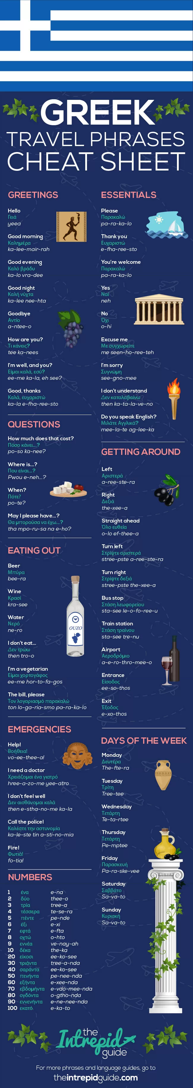 Survival Greek Travel Phrases Guide with Pronunciation