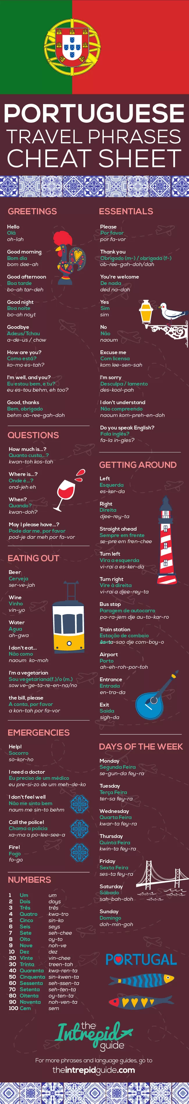 common Portuguese phrases and travel phrase guide