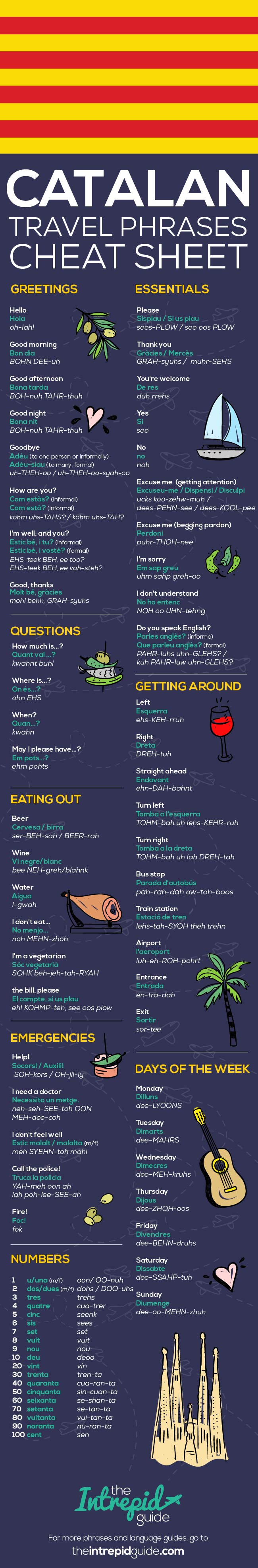 Survival Catalan Travel Phrase Guide with Pronunciation