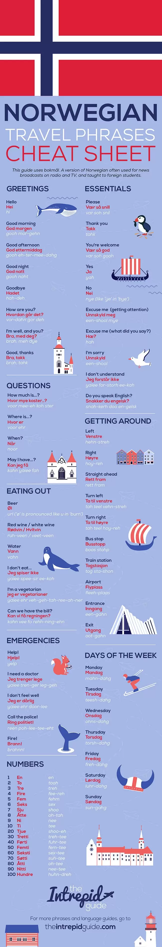 Essential Norwegian Phrases for travel with pronunciation