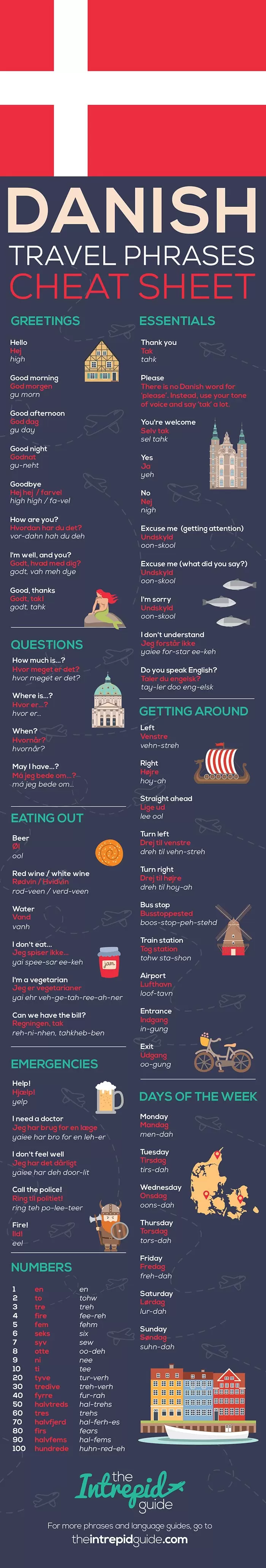 Basic Danish Phrases - Danish Travel Phrase Guide