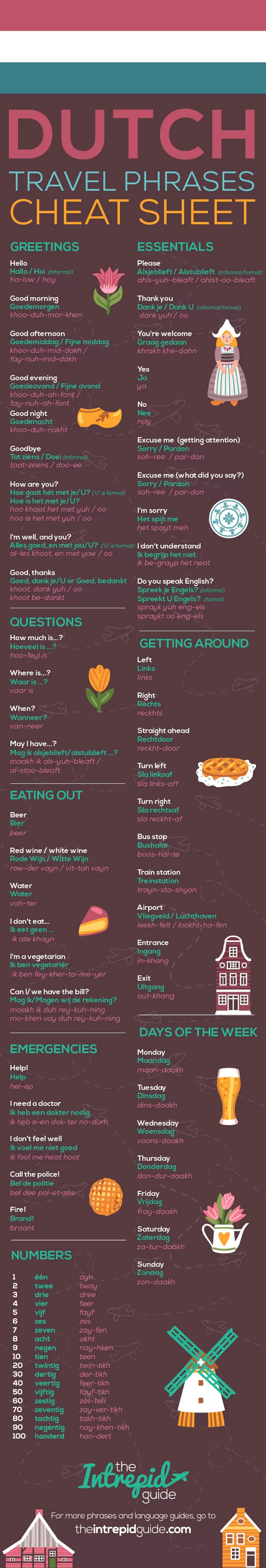 Useful Dutch Phrases for travellers