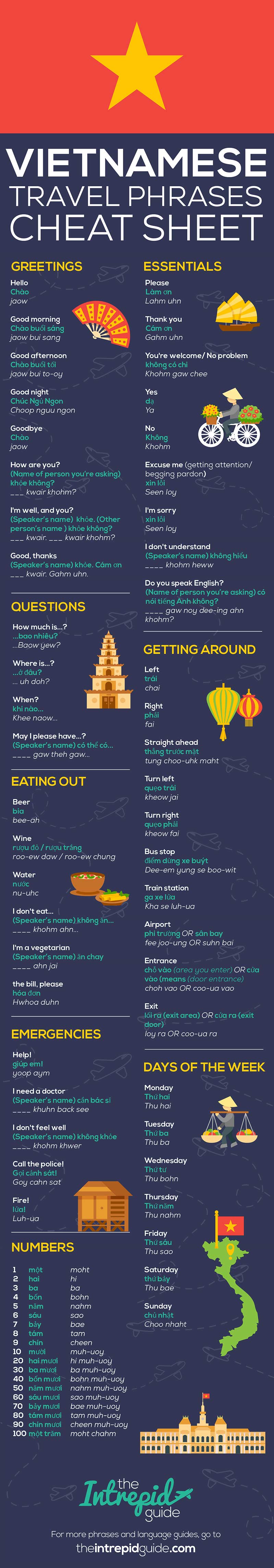Top Vietnamese Phrases for travellers
