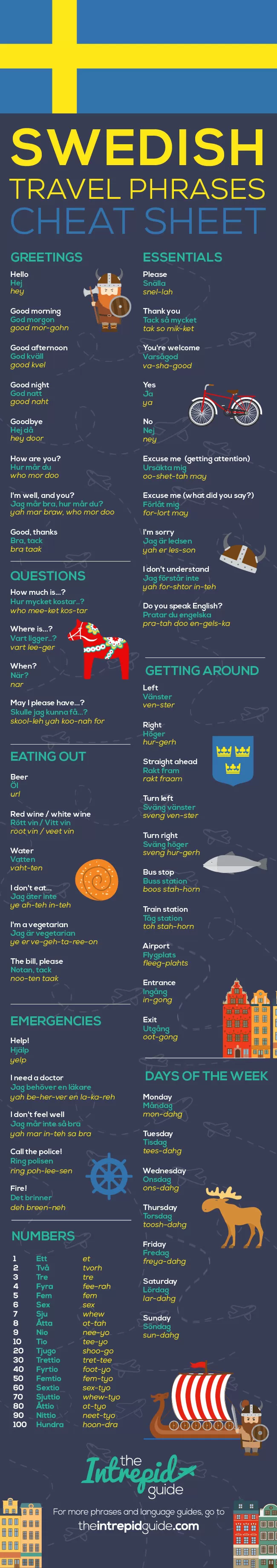 Basic Swedish Phrases for travellers