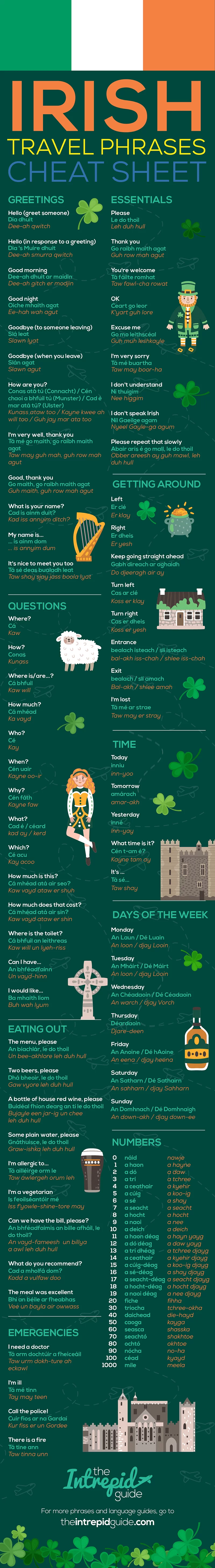 Irish Gaeilge Phrases and Words for Travellers