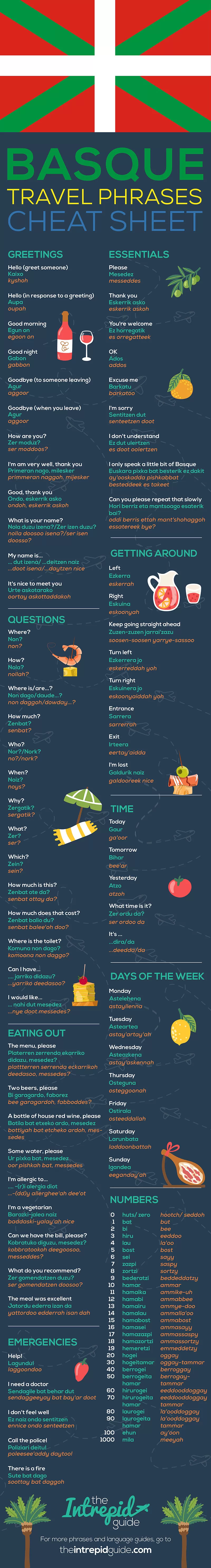 Basque Travel Phrases - Useful Basque Phrases and Words for Travellers