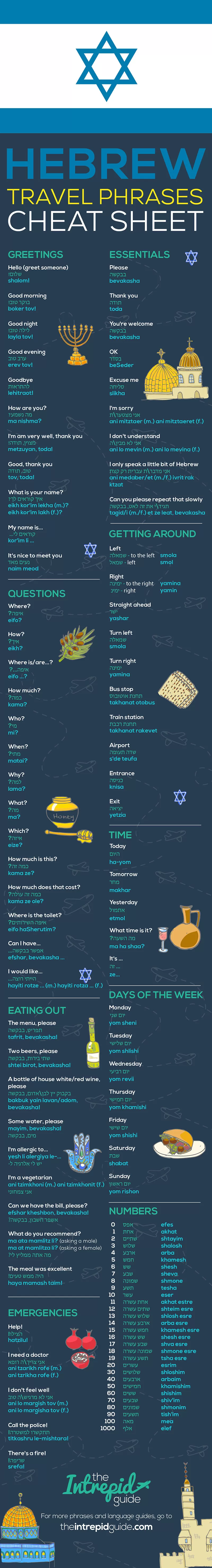 Common Hebrew Phrases for Travel