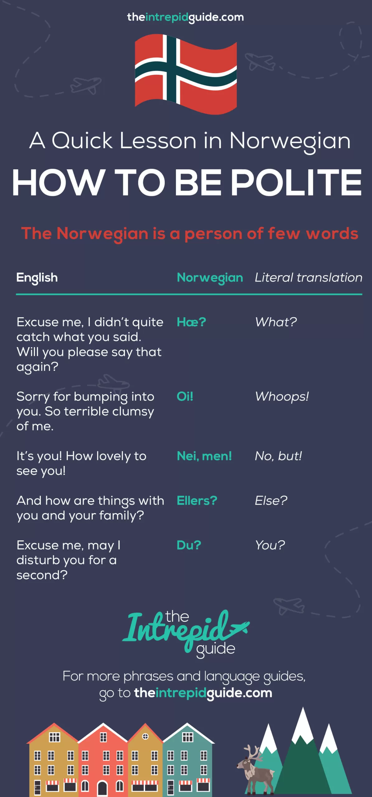Is Norwegian Hard to Learn? - A Lesson in Norwegian - How to be polite in Norwegian