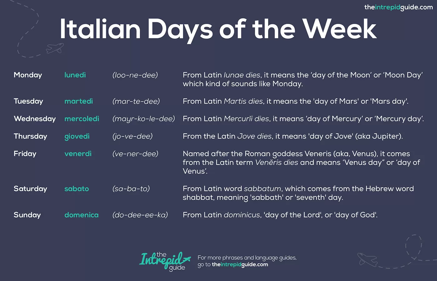 Days in Italian - Italian Days of the Week Guide and Pronunciation