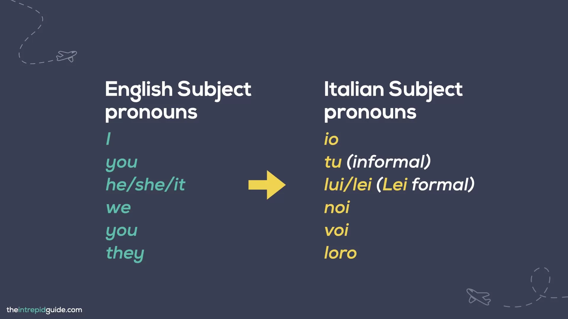 How to Conjugate Italian Verbs - Subject Pronouns