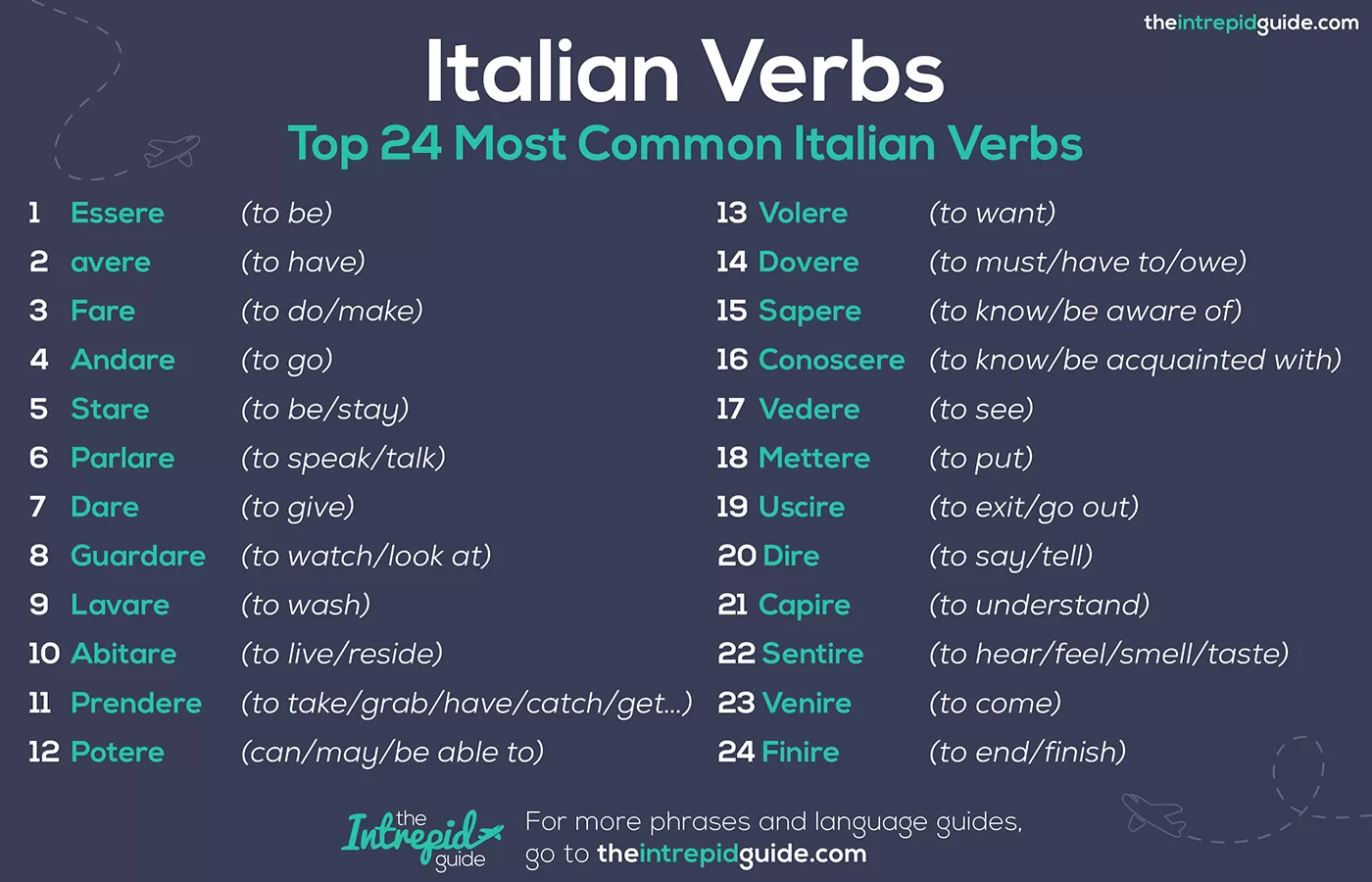 visit verb italian