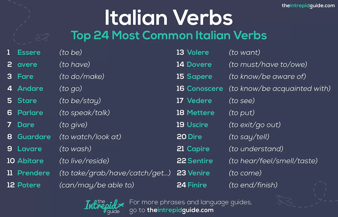Top 24 Most Common Italian Verbs List