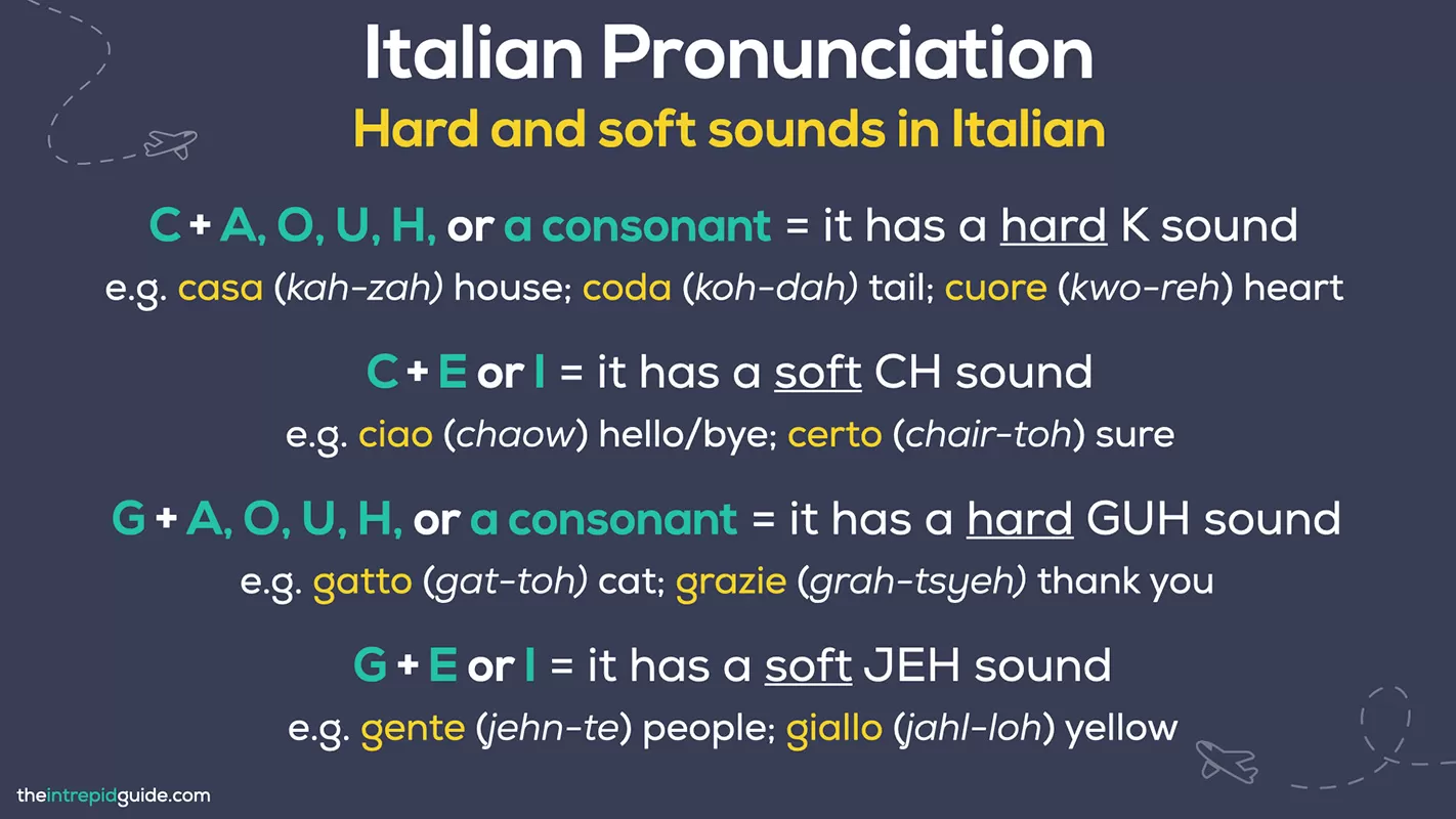 Italian Pronunciation - Hard and soft sounds in Italian
