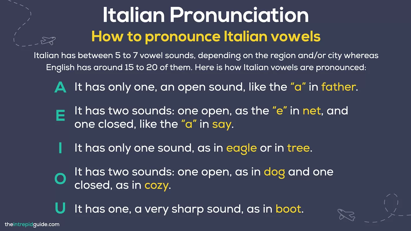 Italian Pronunciation - How to pronounce Italian vowels