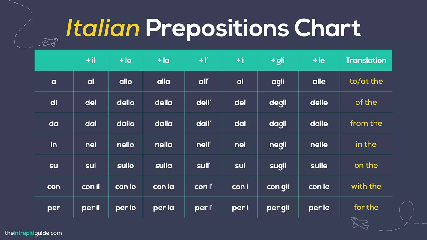 what is the meaning of assignment in italian