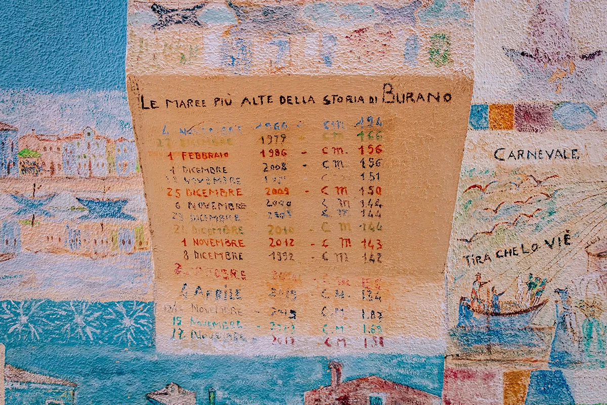 Things to do in Burano Italy - High tide readings on house
