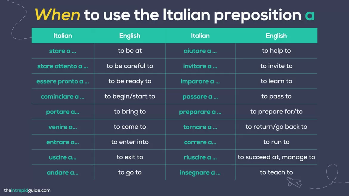 Italian Prepositions The Only Guide You