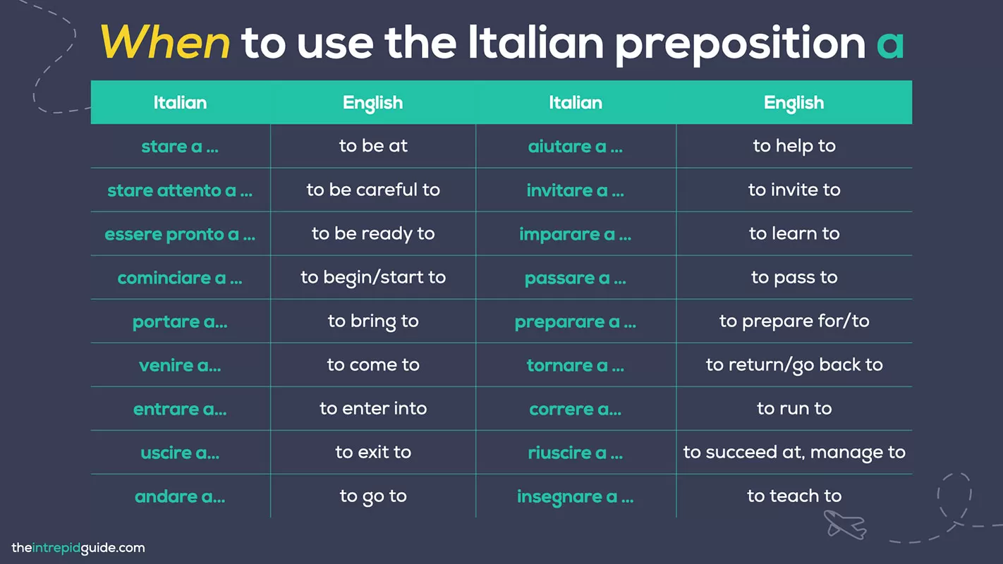 When to use the Italian preposition a