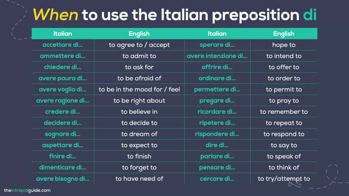 Italian Prepositions The Only Guide You