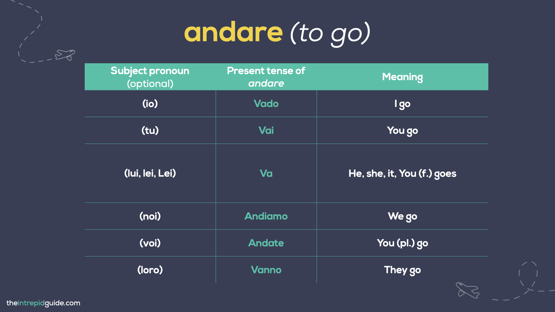 andare-and-venire-what-is-the-difference-includes-free-quiz-the-intrepid-guide