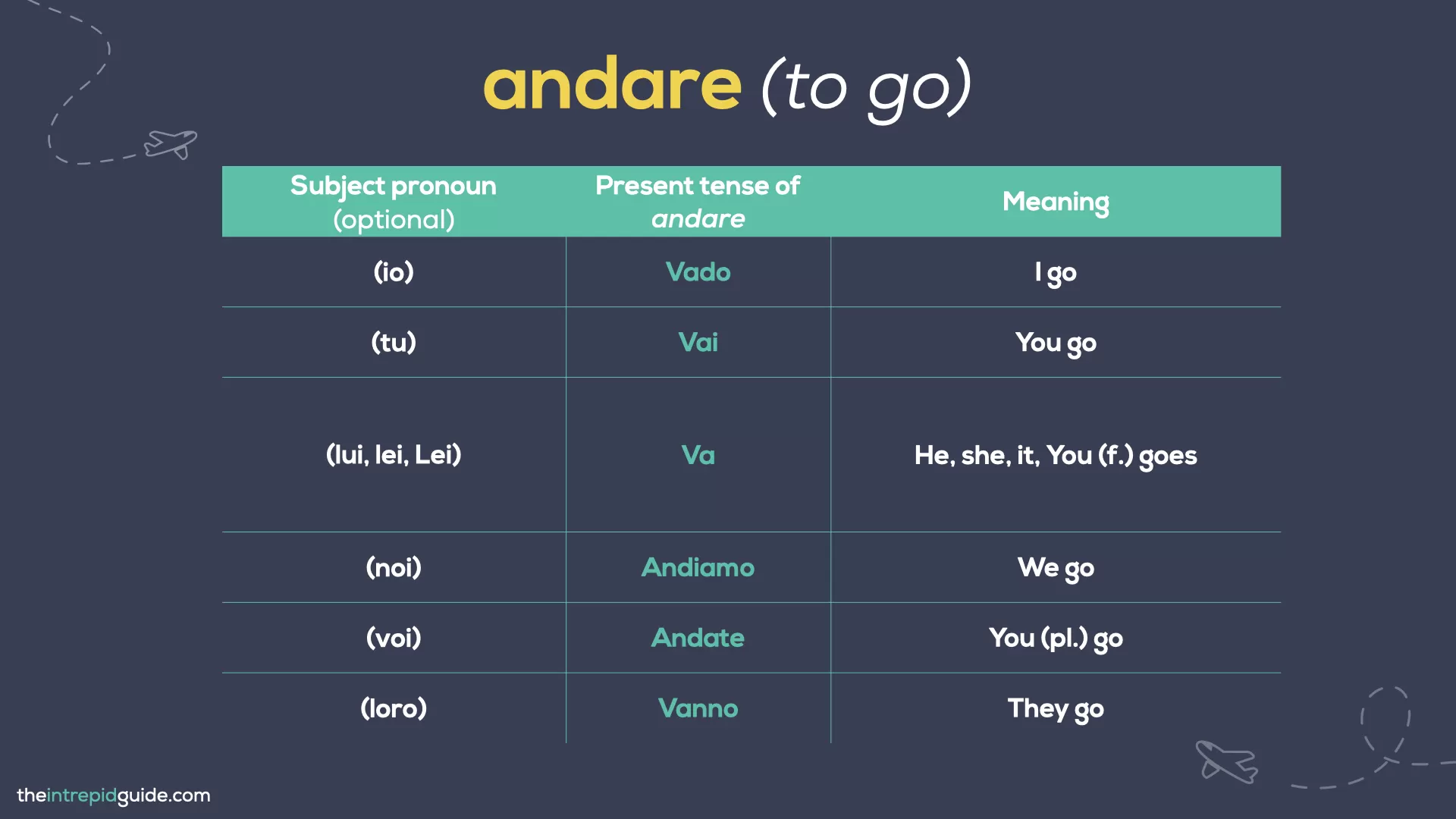 Italian verbs: What is the Difference between ANDARE and VENIRE - How to conjugate ANDARE