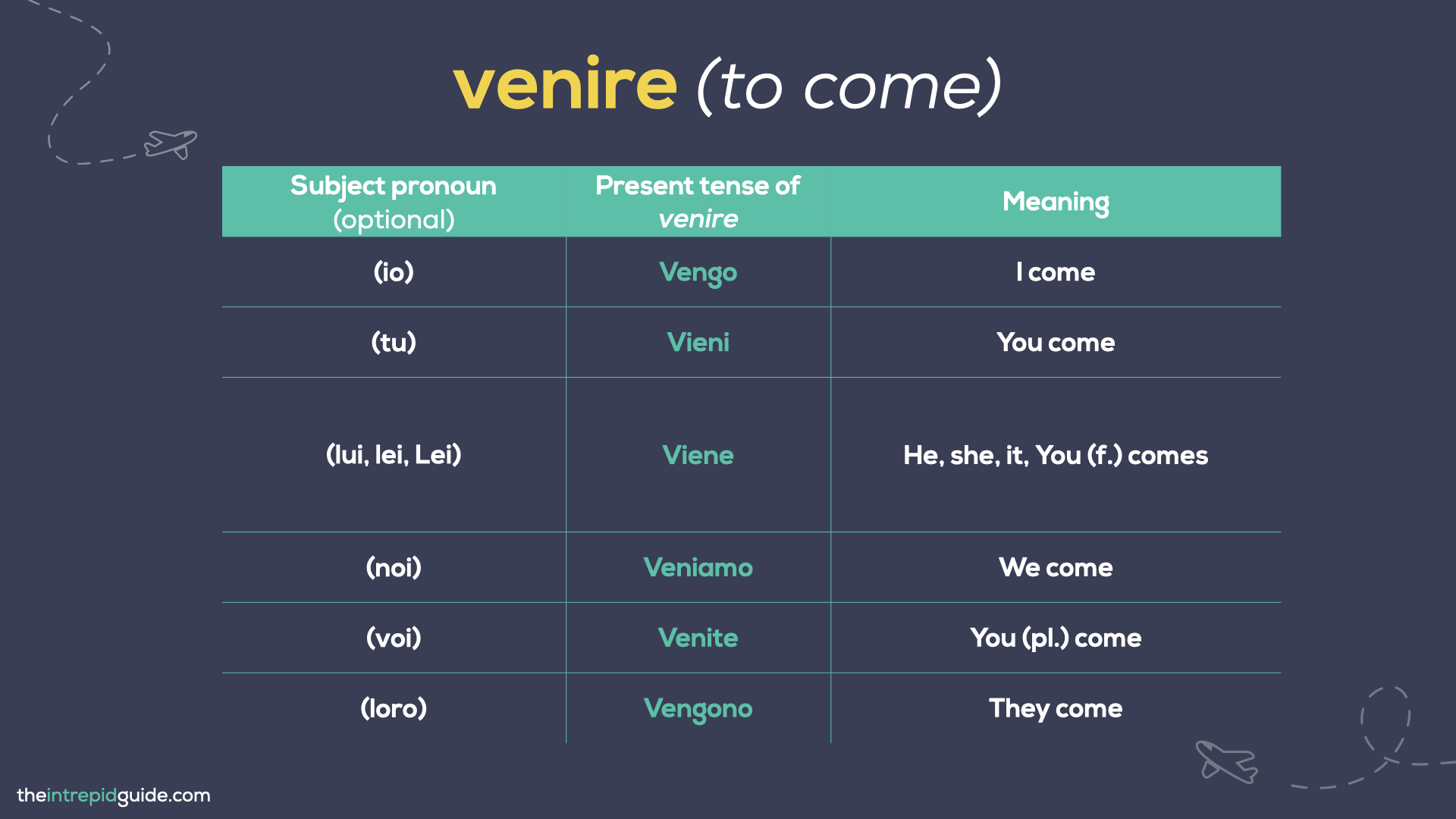 Come Lasciarsi Andare E Venire Da Soli ANDARE and VENIRE: What is the Difference? (Includes FREE Quiz) - The