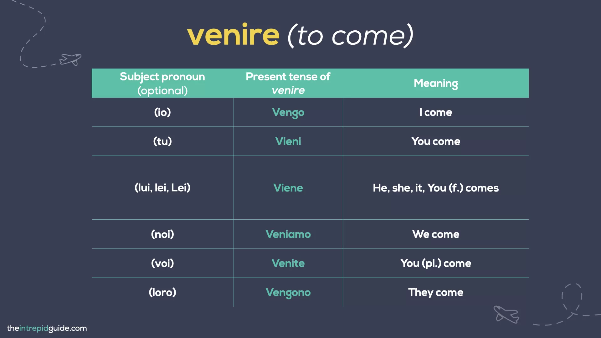 Italian verbs: What is the Difference between ANDARE and VENIRE - How to conjugate VENIRE