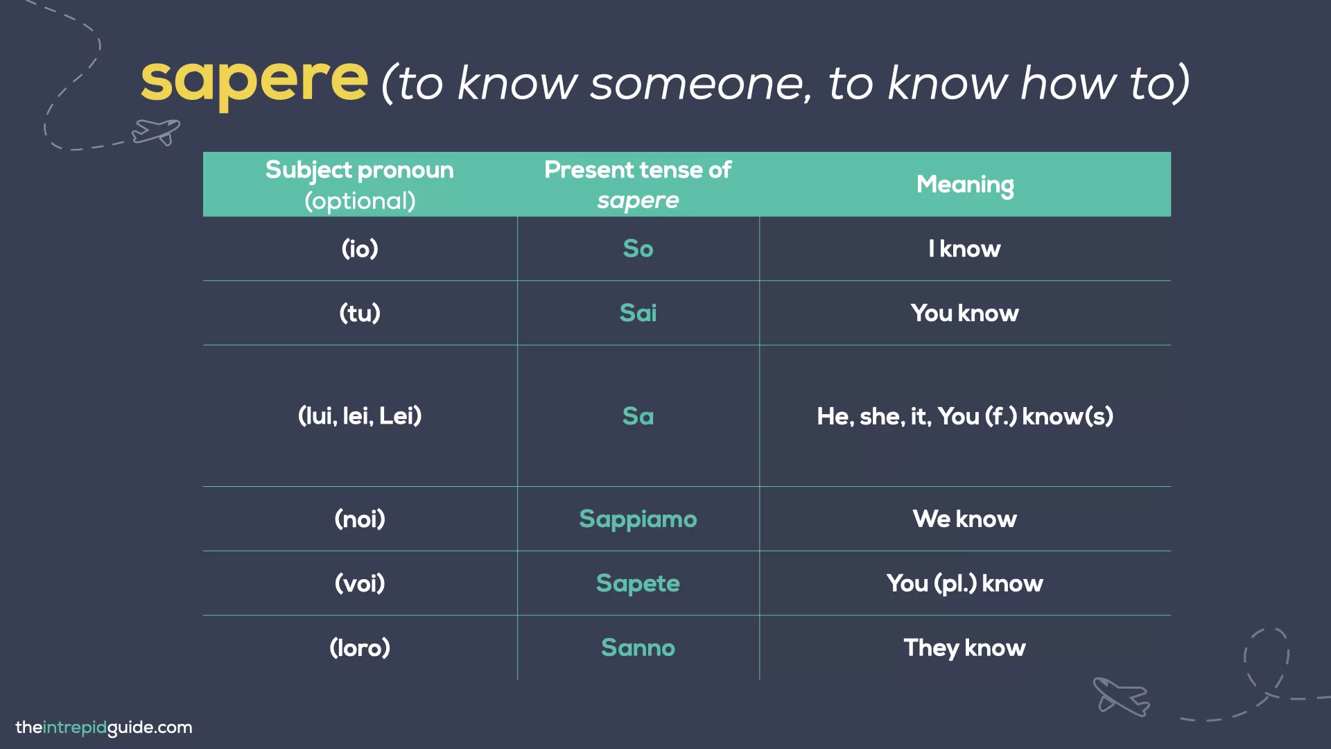 What is the difference between SAPERE and CONOSCERE - How to conjugate the verb SAPERE