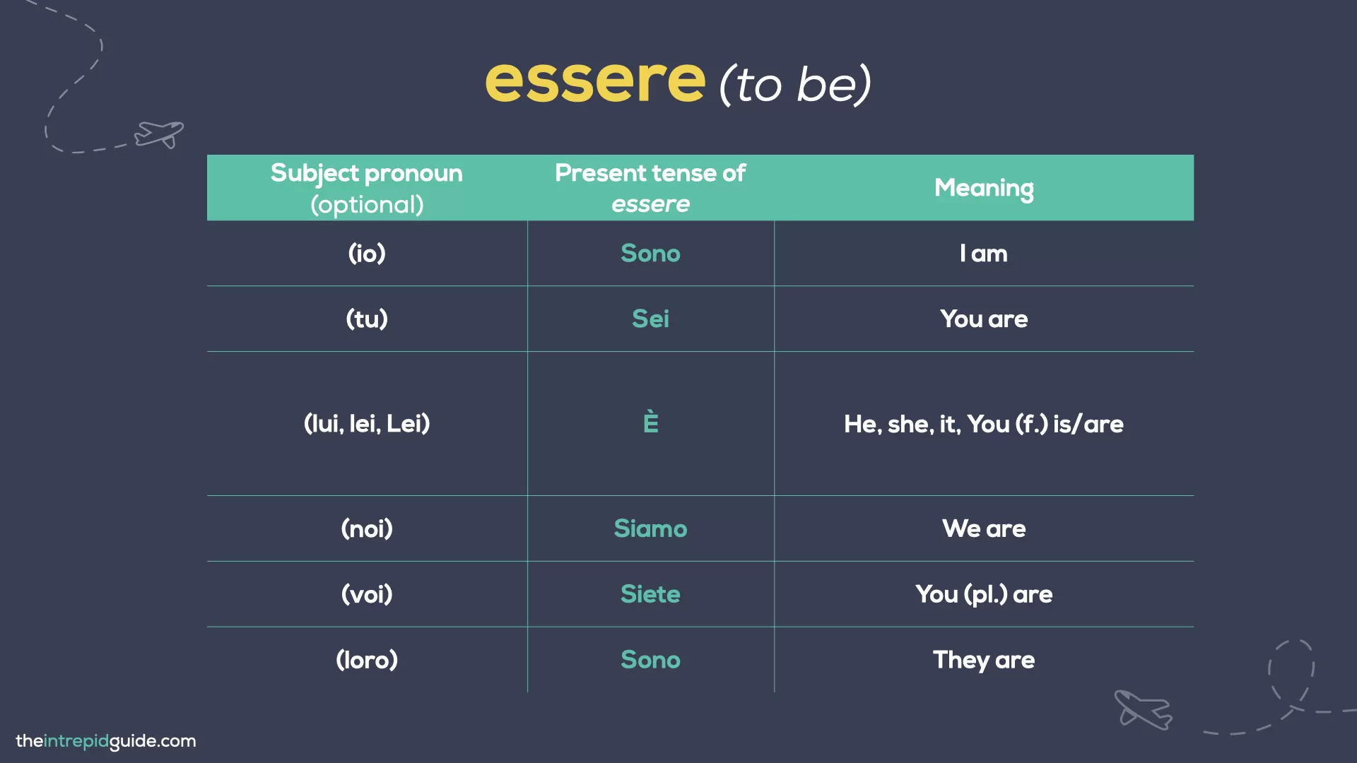 What is the Difference between ESSERE and STARE - How to conjugate the verb ESSERE