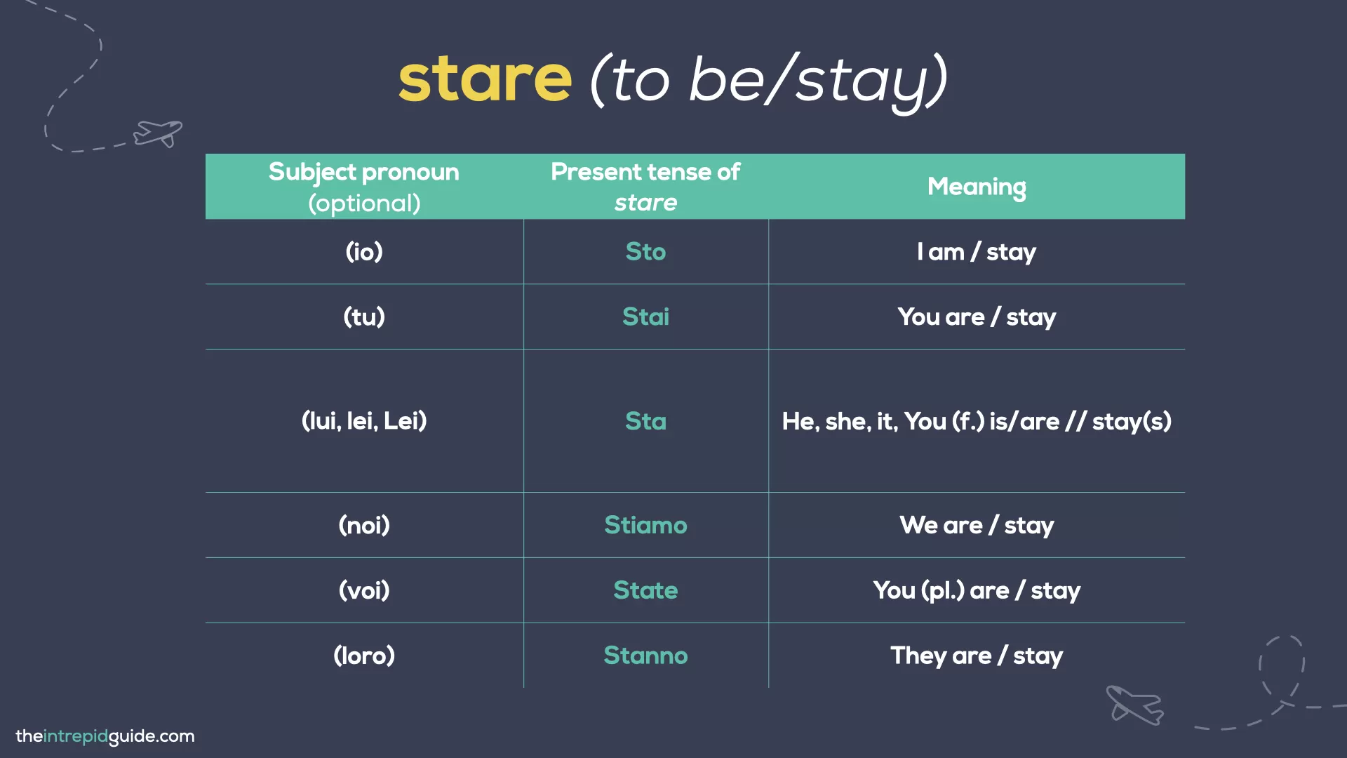 What is the Difference between ESSERE and STARE - How to conjugate the verb STARE