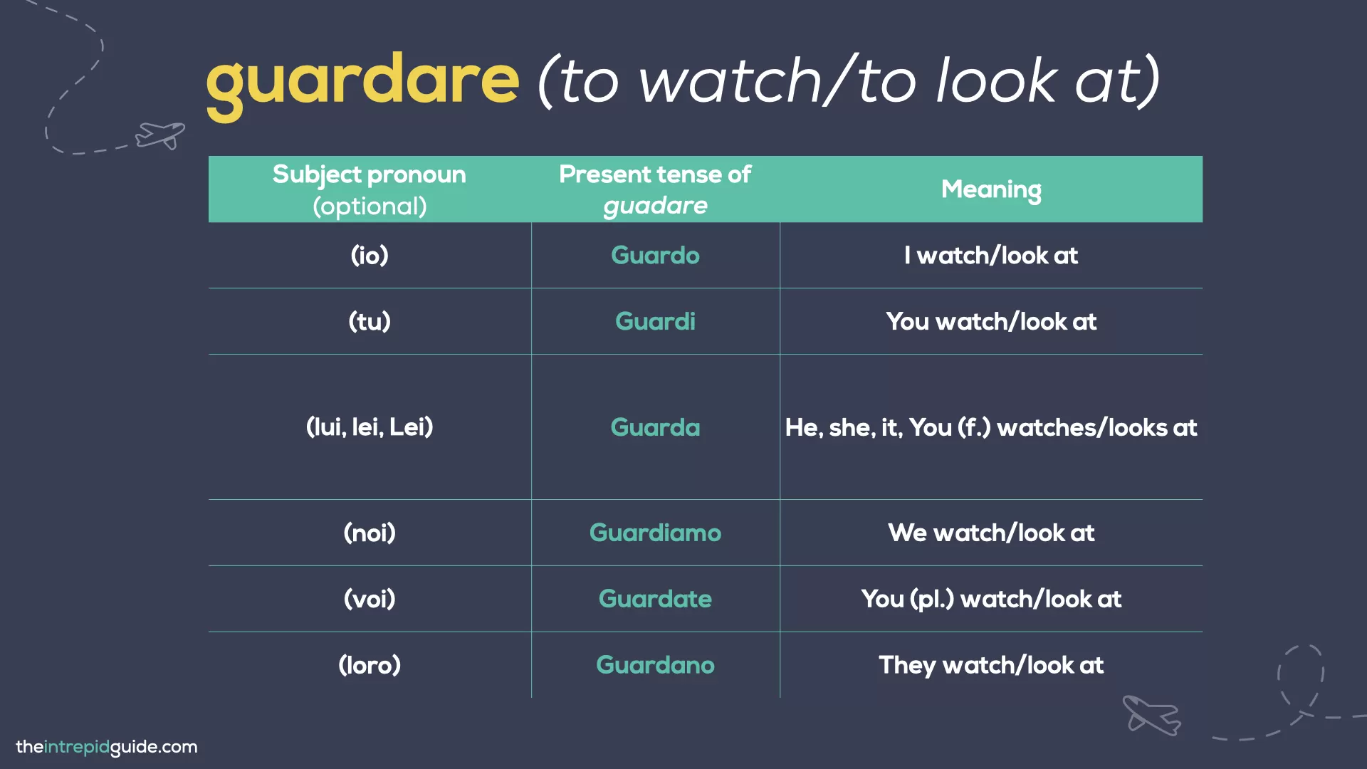 What is the difference between Guardare and Vedere - How to conjugate guardare