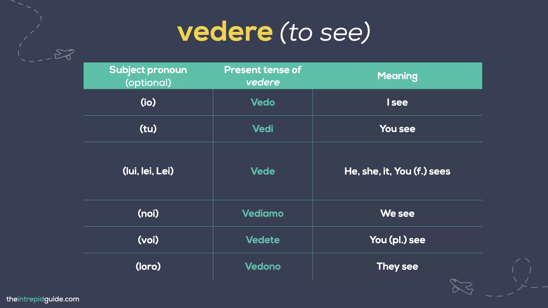 What is the difference between Guardare and Vedere - How to conjugate vedere