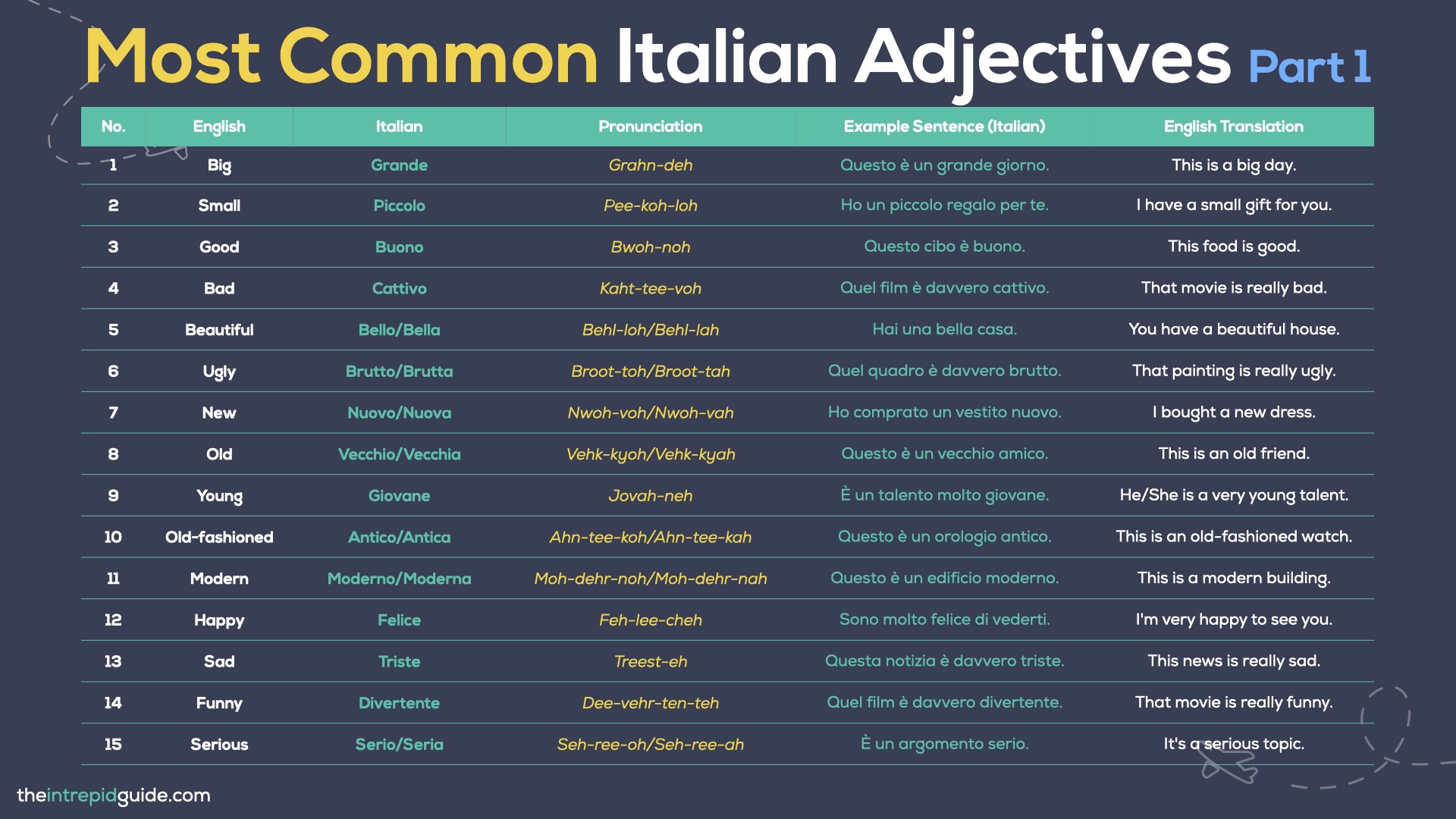 100 Most Common Italian Words - Italian Adjectives - Part 1