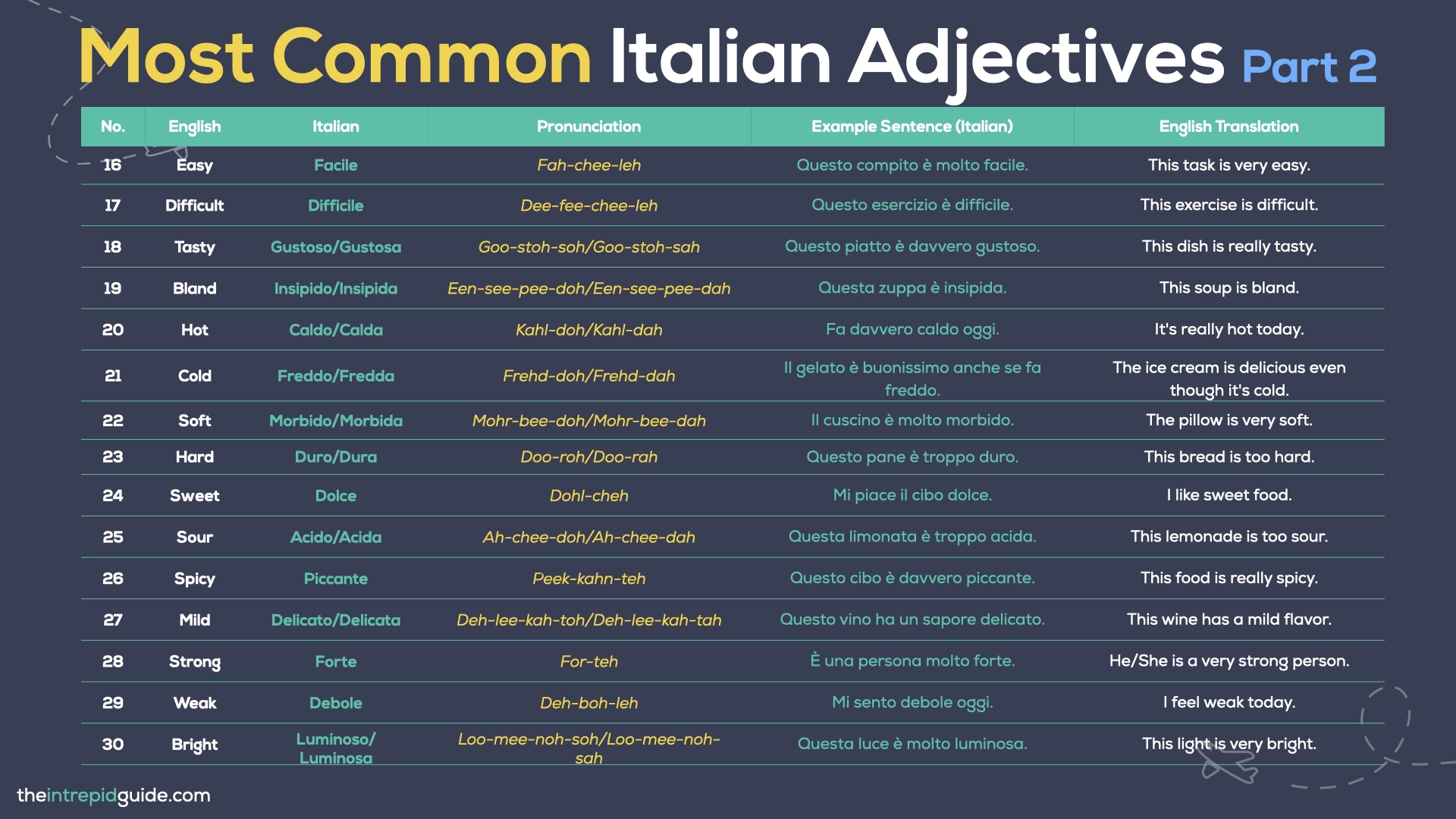 100 Most Common Italian Words - Italian Adjectives - Part 2