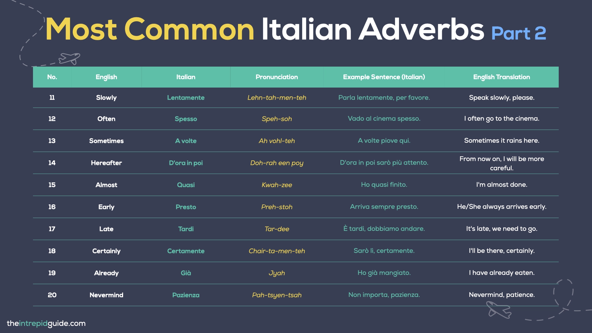common-italian-sayings