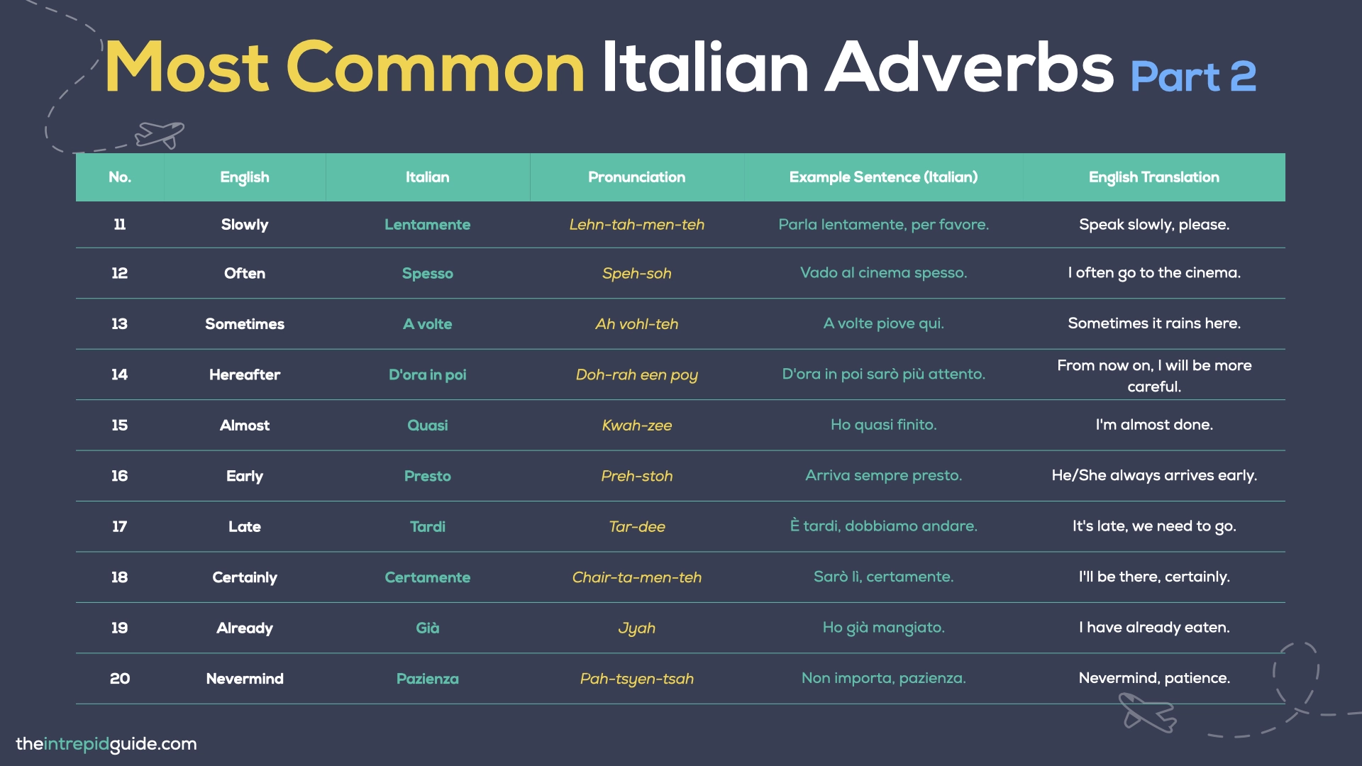 100 Most Common Italian Words - Italian Adverbs - Part 2