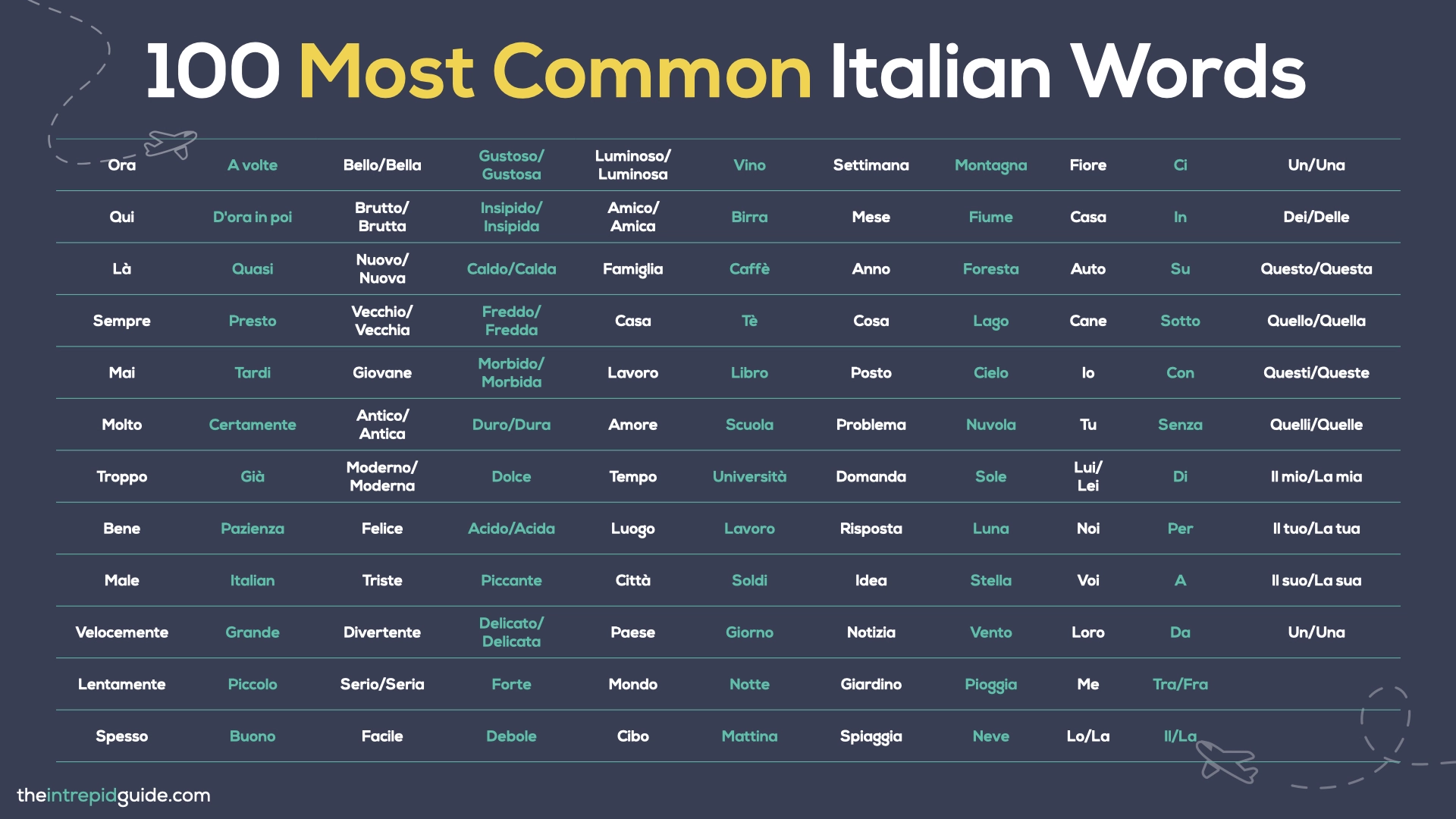100 Most Common Italian Words Table
