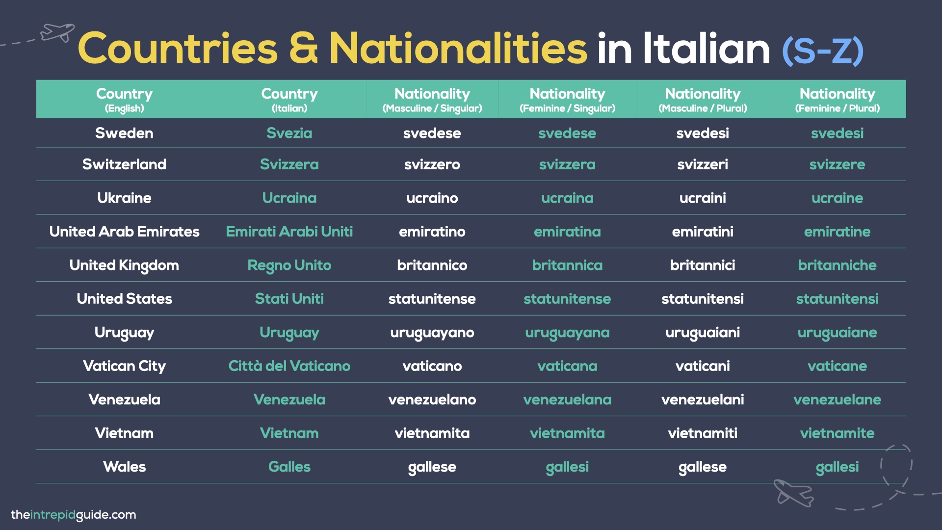 Countries and Nationalities in Italian - From S-Z