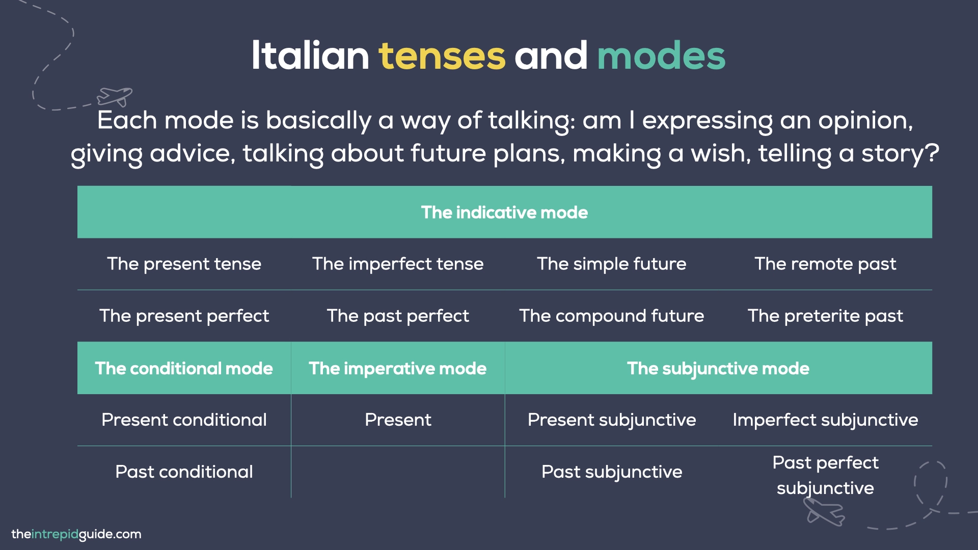 Italian tenses - 15 tenses and 4 modes