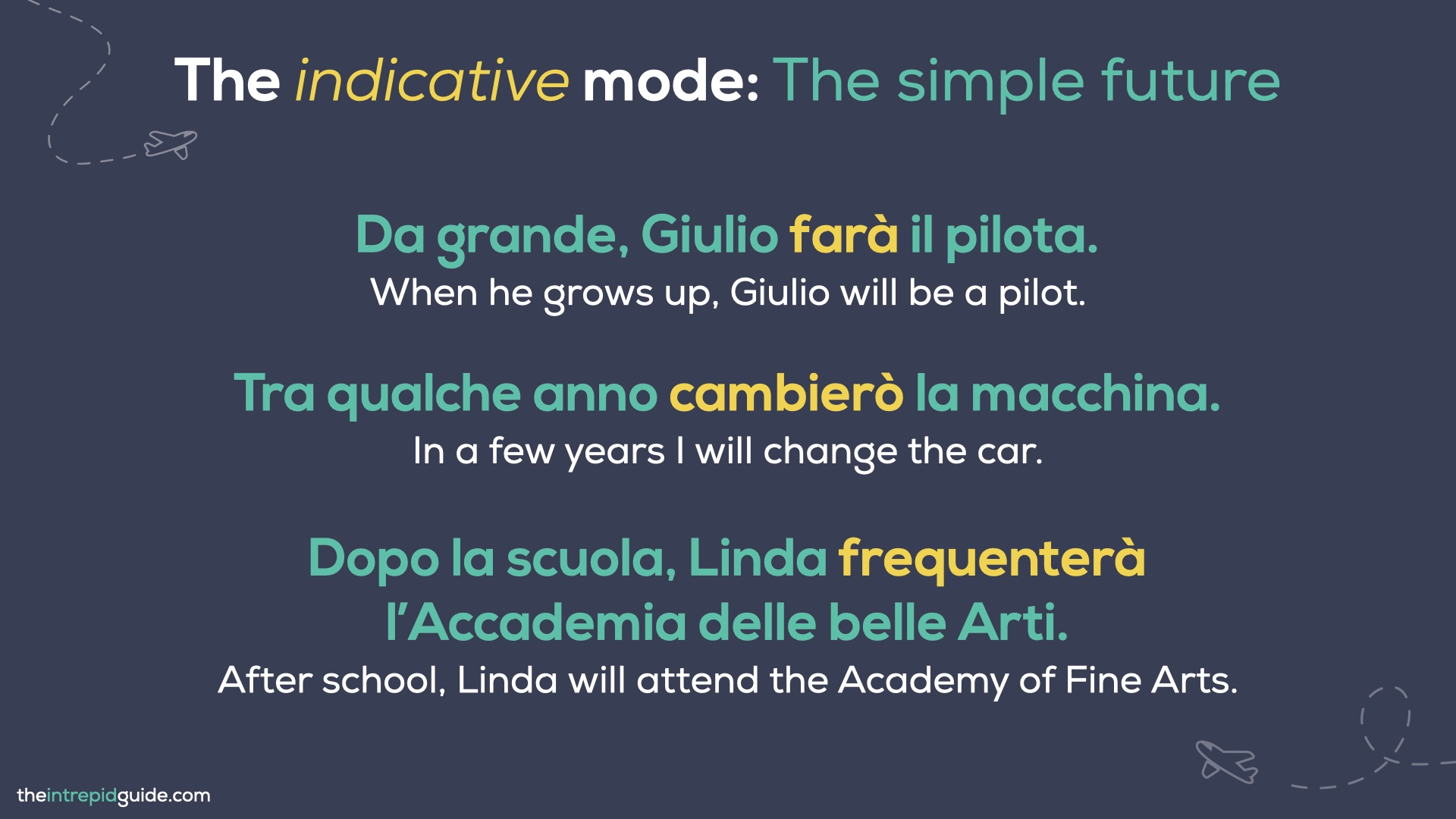 Italian tenses - The Indicative Mode - The Simple Future