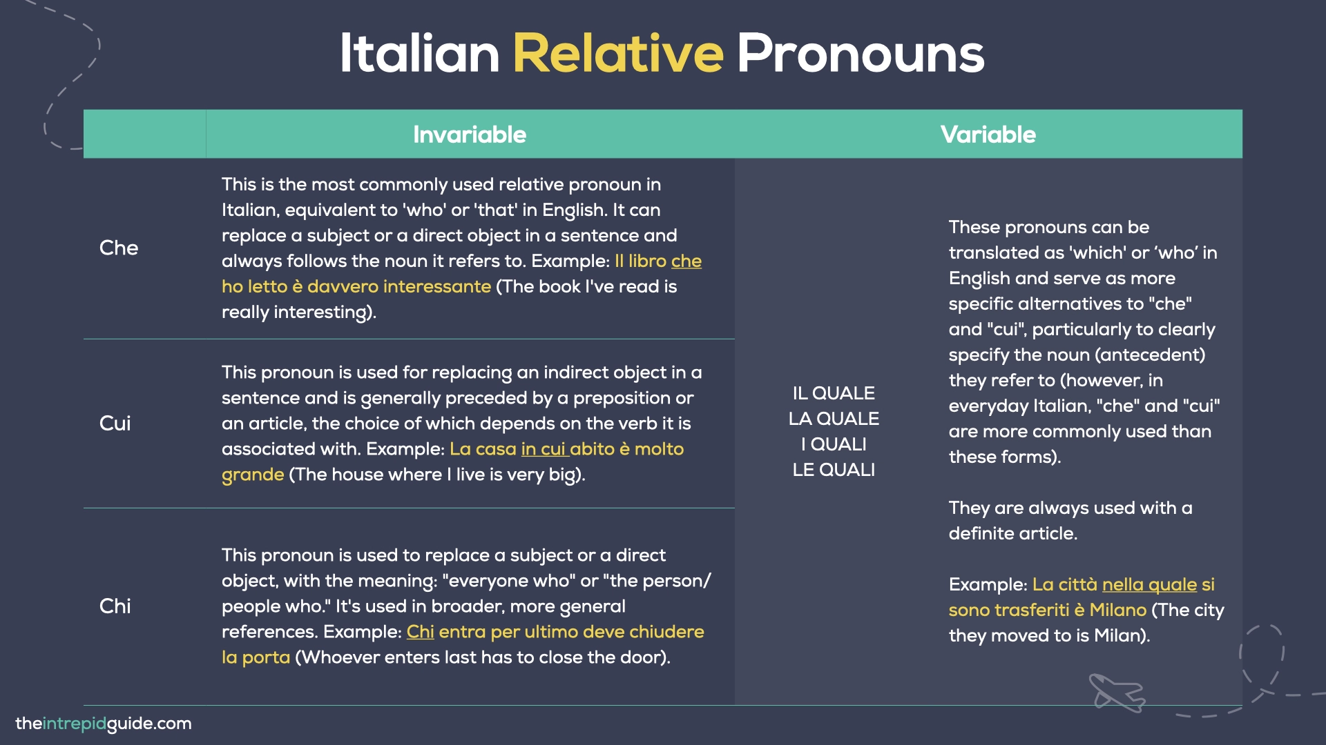 Italian Pronouns - Italian Relative Pronouns Chart