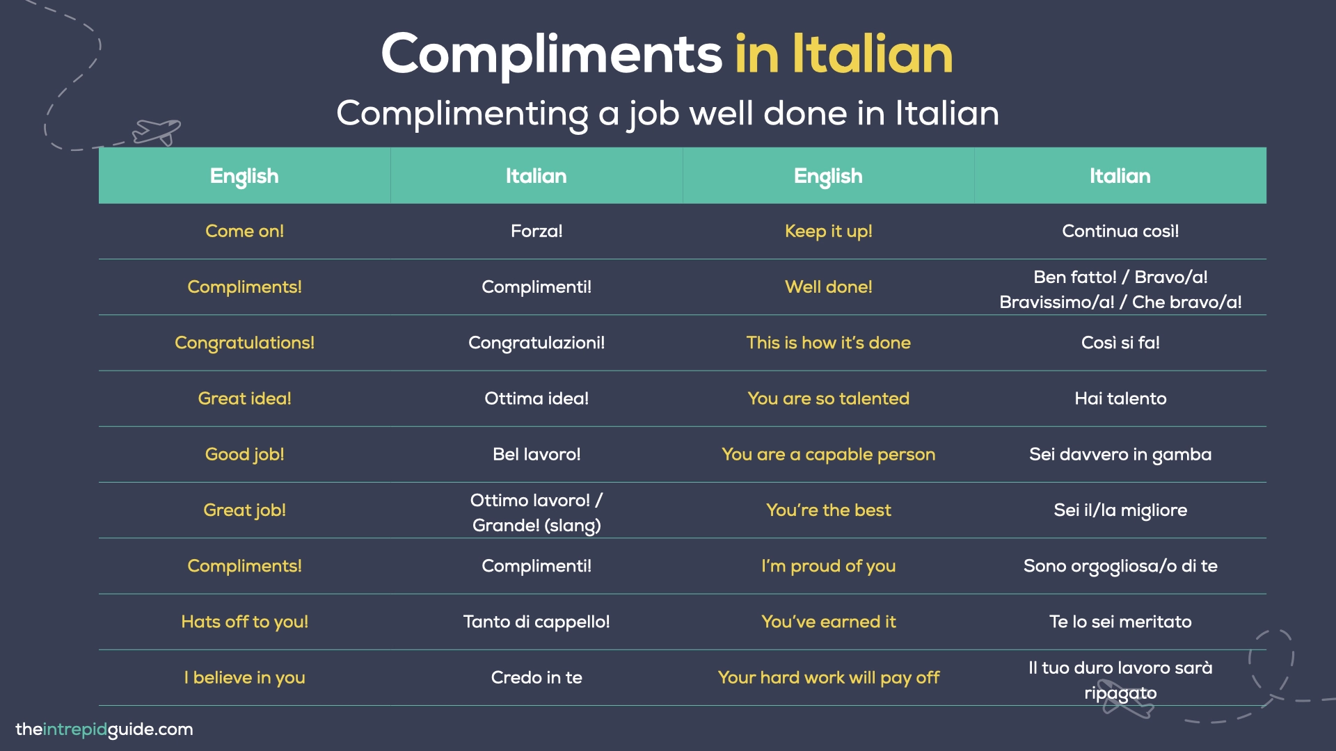 Compliments in Italian - Complimenting a job well done in Italian
