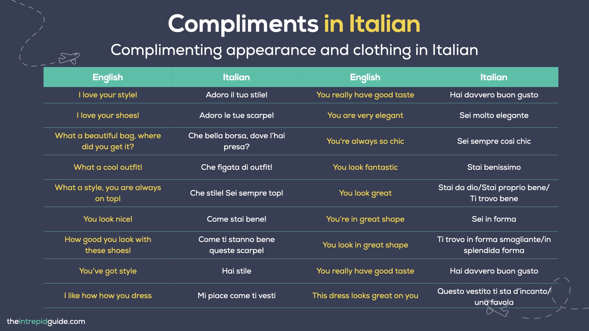 Compliments in Italian - Complimenting appearance and clothing in Italian