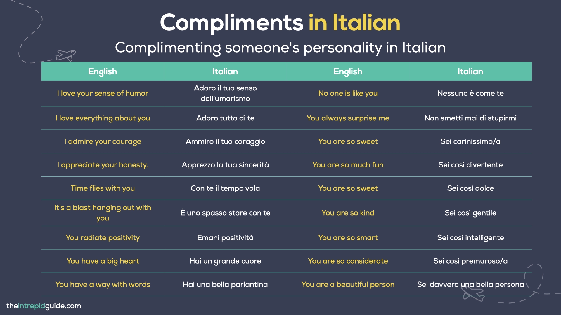 Compliments in Italian - Complimenting someone's personality in Italian