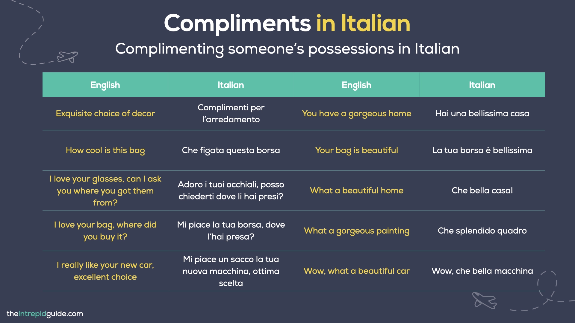 Compliments in Italian - Complimenting someone’s possessions in Italian
